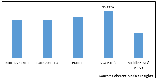 LEATHER GOODS MARKET